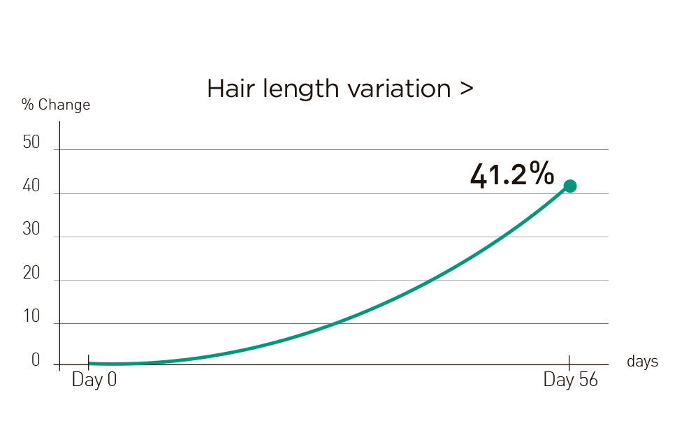 F11 HAIR LENGTH VARIATION